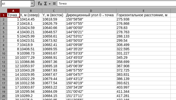 Разбивочная ведомость в LibreOffice Calc: углы и расстояния от точки 0